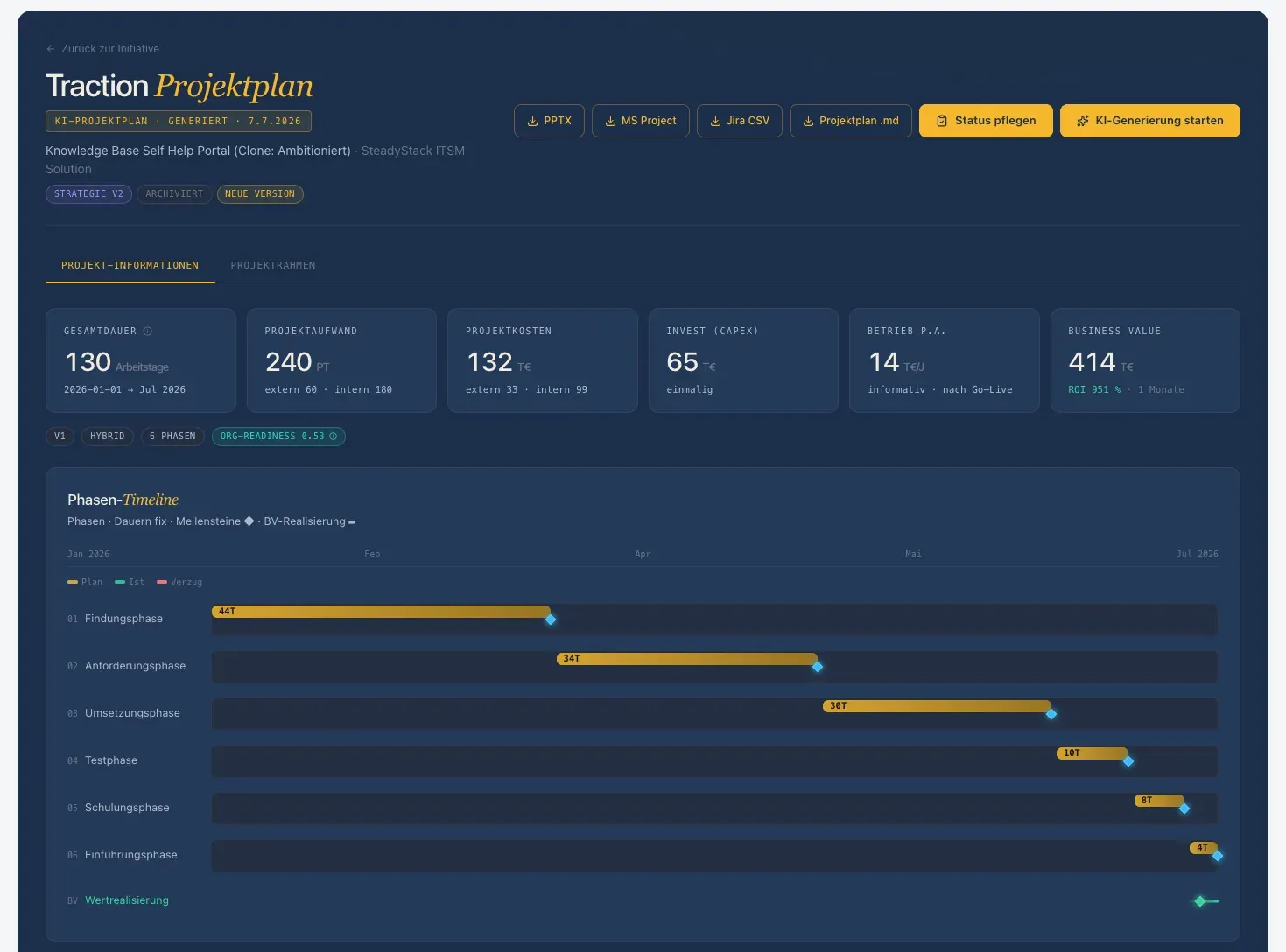 Traction-Ansicht mit automatisch erzeugtem Projektplan: Phasen, Milestones, Timeline, Aufwand und Business Value.